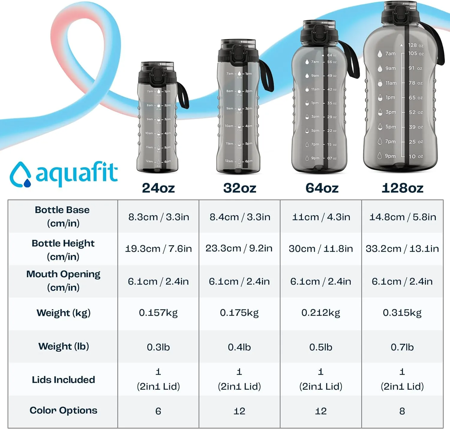 AQUAFIT 64 oz Water Bottle with Time Marker - 2in1 Straw & Chug Lid - BPA Free Big Water Bottle with Straw - Gym Water Bottle with Strap - Water Jug (64 Ounces, Gray)