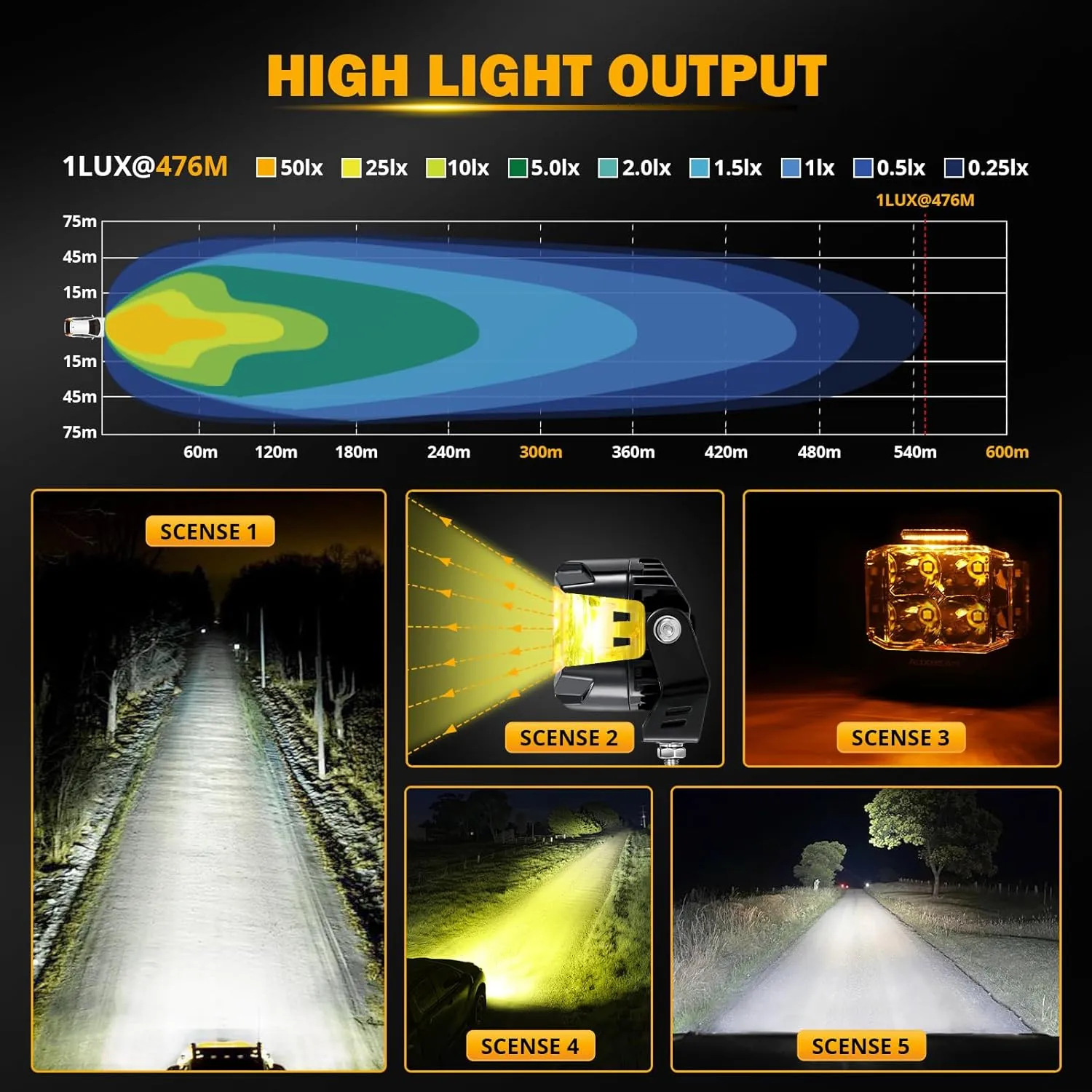 Auxbeam V-MAX Series 4in 92W Round LED Pods with Amber Covers, Side Shooter LED Offroad Driving Light with DRL, 270° Combo Beam Pattern Universal Auxiliary Light for Truck ATV Wrangler Ford Pickup