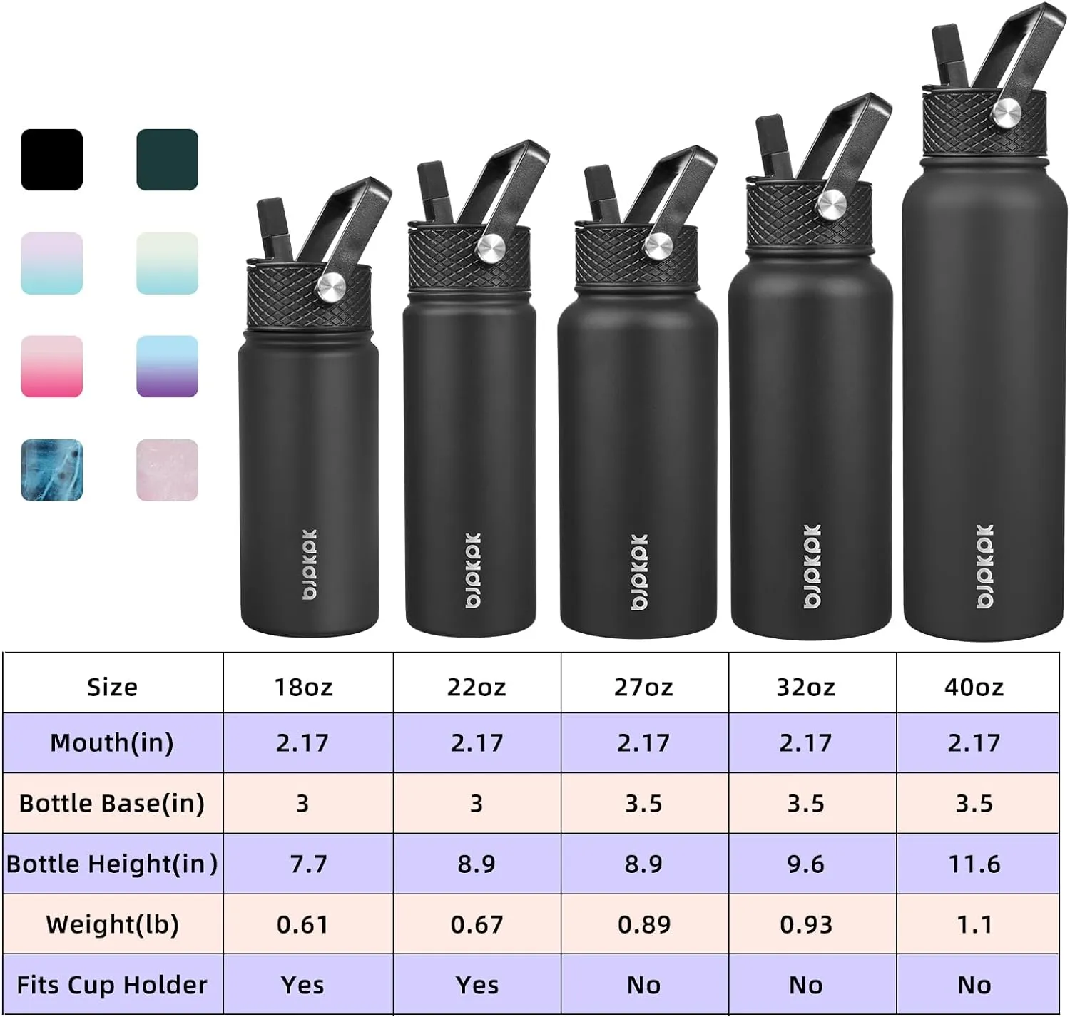 BJPKPK 2 Pack Insulated Water Bottles with Straw Lids, 40oz Stainless Steel Metal Water Bottle with 6 Lids, Leak Proof BPA Free Thermos, Cups, Flasks for Travel, Sports (Cherry Ocean Dream)