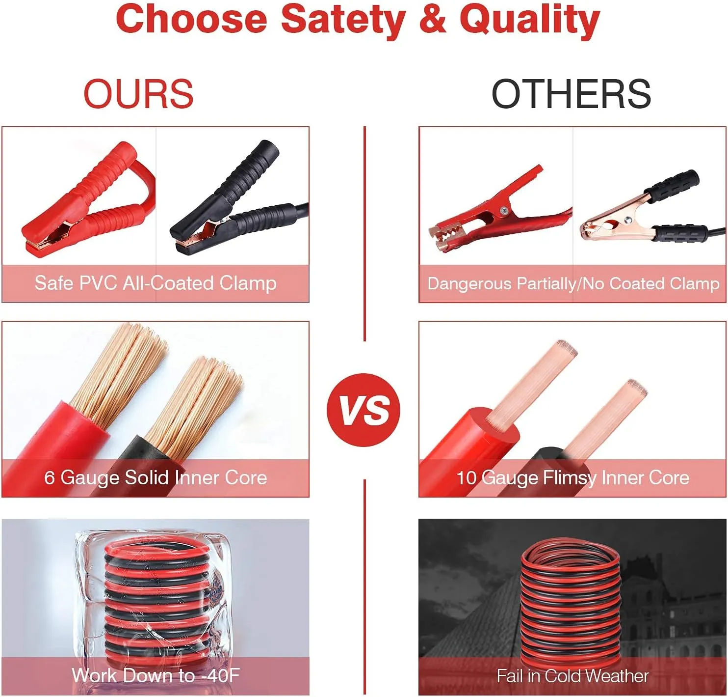 Car Roadside Emergency Kit with Jumper Cables, Auto Vehicle Safety Road Side Assistance Kits, Winter Car Kit for Women and Men, with Portable Air Compressor, First Aid Kit, Tow Rope, Multitool Plier