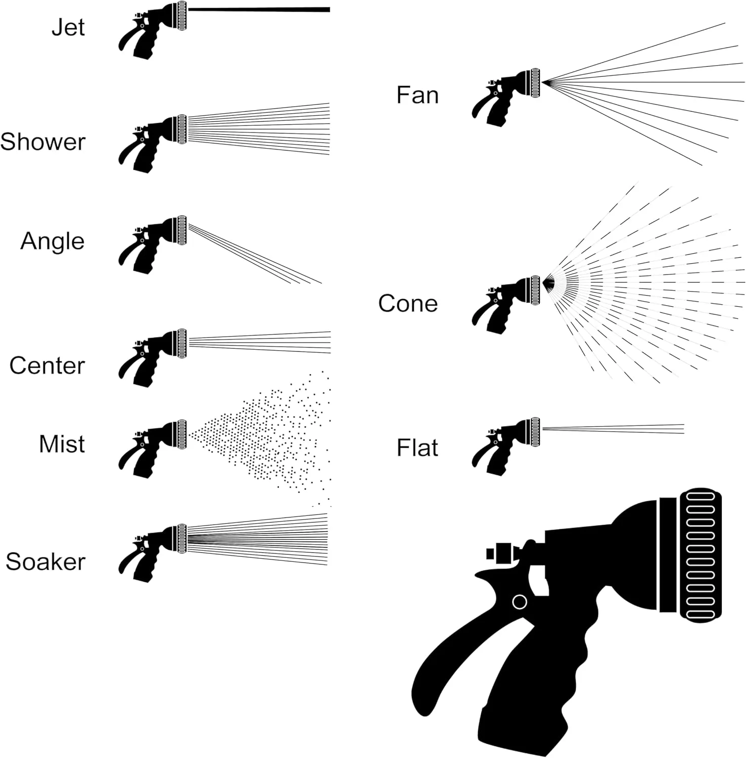 Dramm One Touch Revolution 9 Pattern Spray Gun with Thumb Control Water Flow, Perfect for Water Restricted Areas when Watering Plants, Pots, Baskets, Vegetables, Yellow