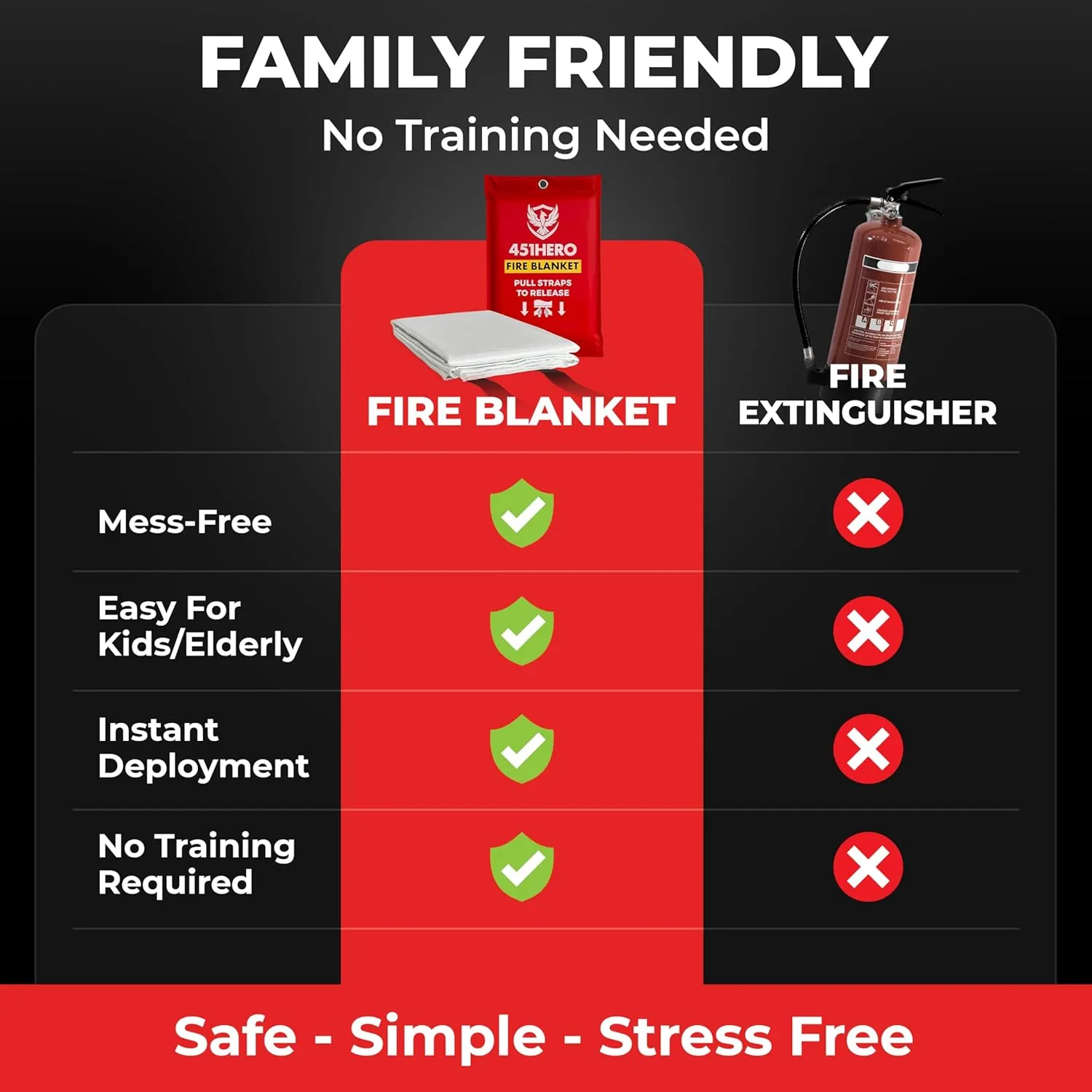 Emergency Fire Blanket for Home, Kitchen, and Camping Essentials - 1 Pack - Certified Flame Retardant Fire Blankets, Fast Deployment Fire Shield, Skin-Safe, Non-Toxic Comfort Weave Material