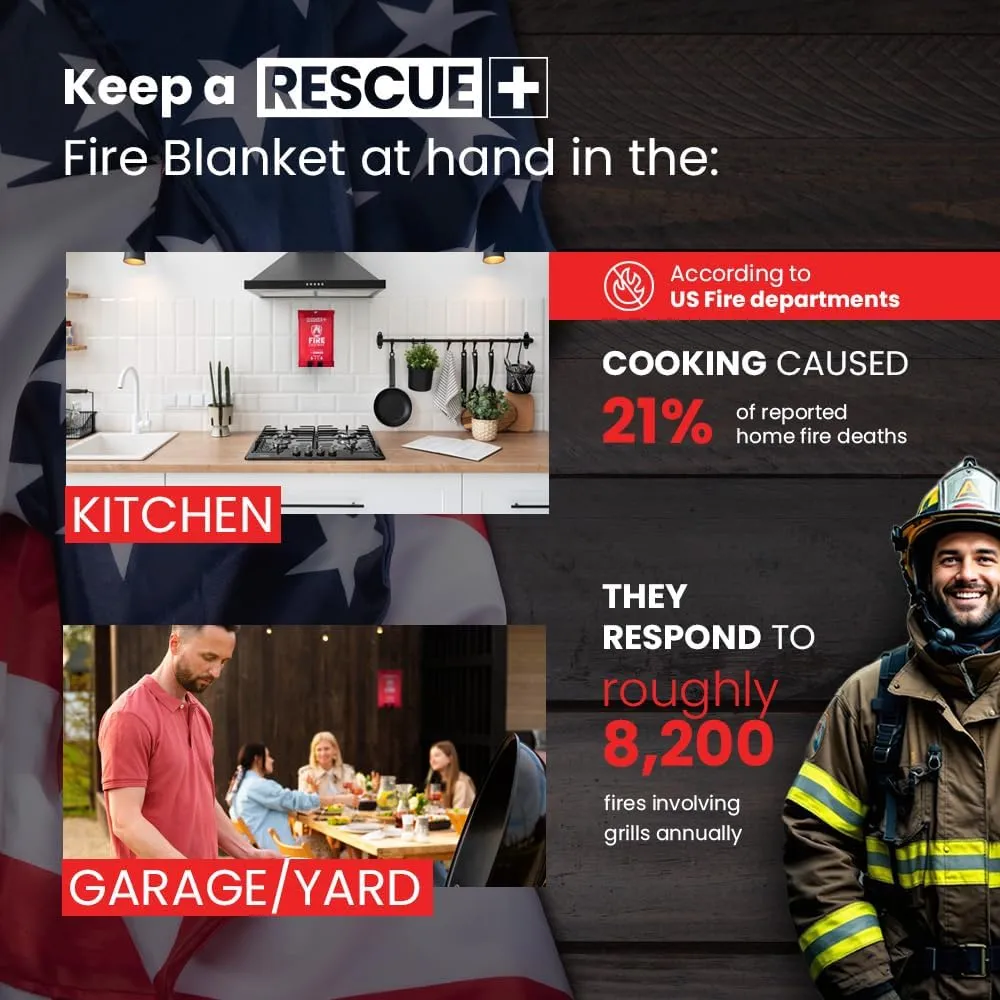 Emergency Fire Blankets – 6 Pack, 40” x 40” Fiberglass Flame Retardant Safety Blanket for Home, Kitchen, Workplace, Travel, Camping, and Car Emergencies