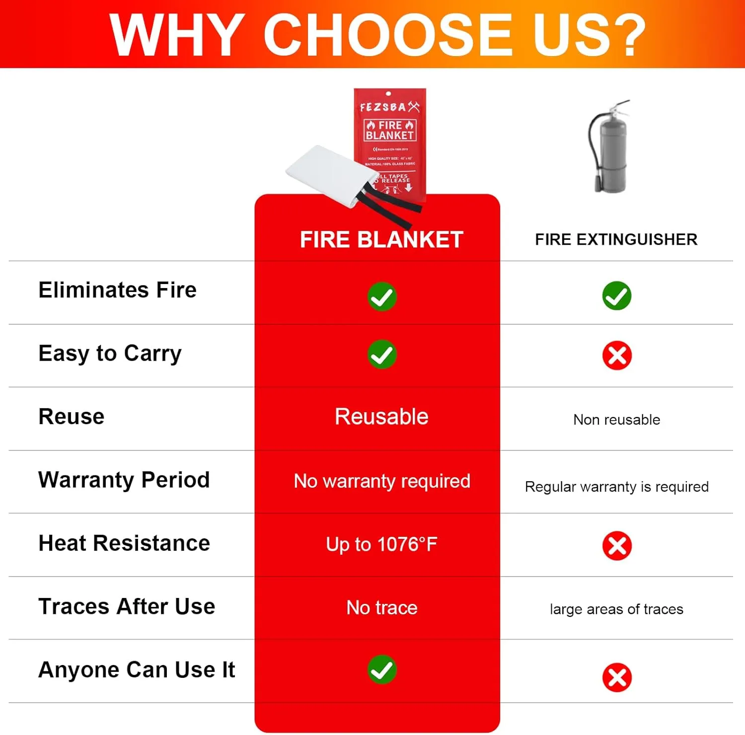 Emergency Fire Blankets,Fire Safety Blanket for Kitchen Home, Fire Supression Blanket Good for School Safety, Fireplace, and Camping,Hurricane Preparedness Items (6, Pack 40x40 inches)