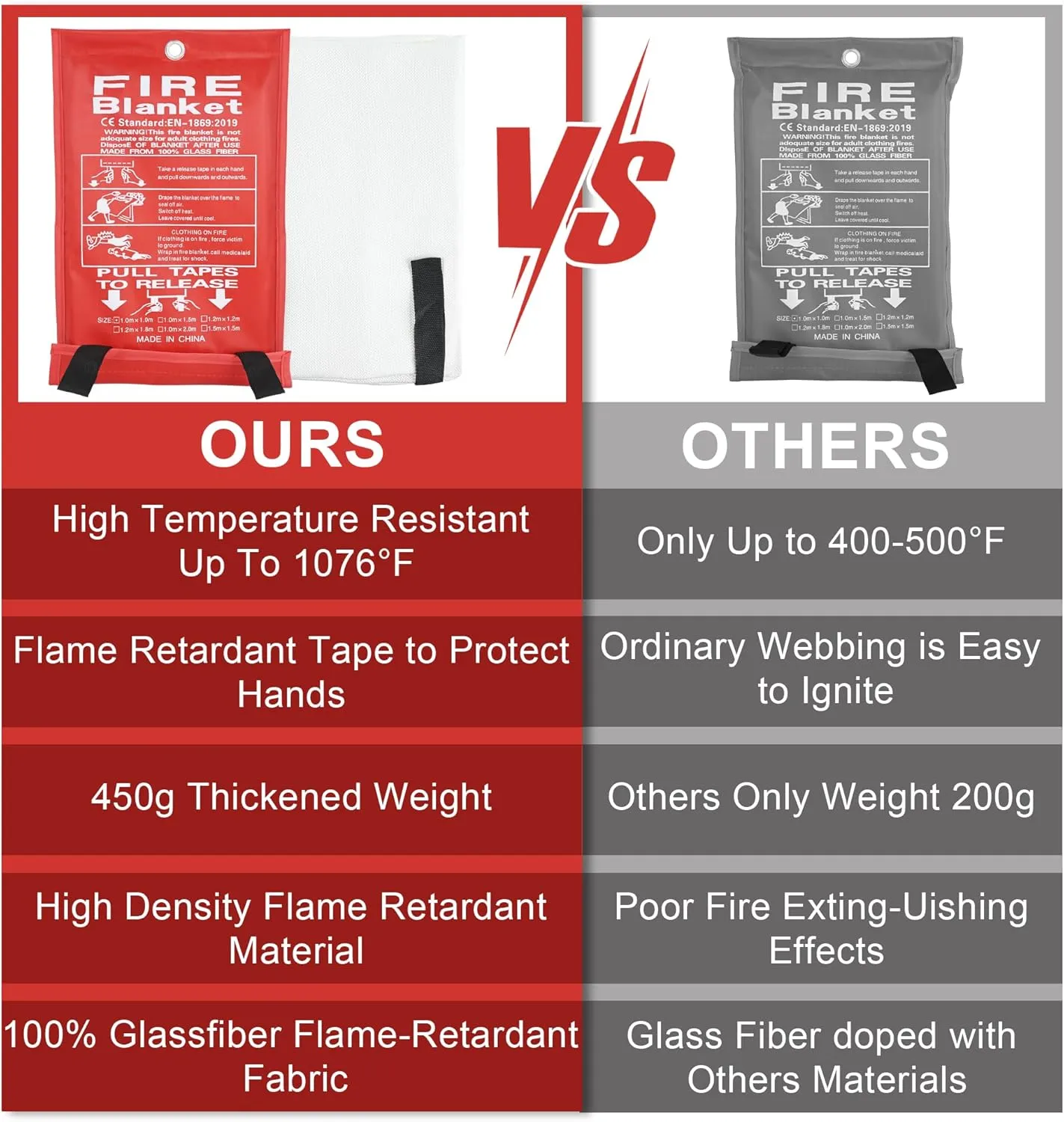 FJNATINH Emergency Fire Blanket for Home and Kitchen - 40x40'' Fiberglass Flame-Retardant Fire Blanket with Hook, for Fireplace, Grill, Warehouse, Camping, Family Use (4-Pack)