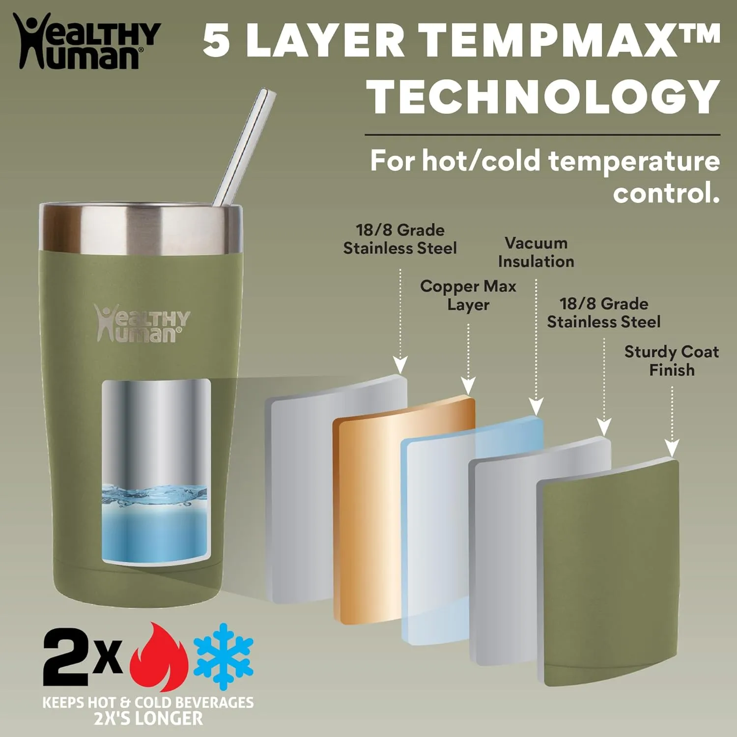 Healthy Human Stainless Steel Tumbler with Straw & Lid | Splash Proof Insulated Travel Cup | Eco-Friendly Coffee Tumblers | Water Cups with Straws Cleaner and Splash Proof Lids (20oz, Olive)