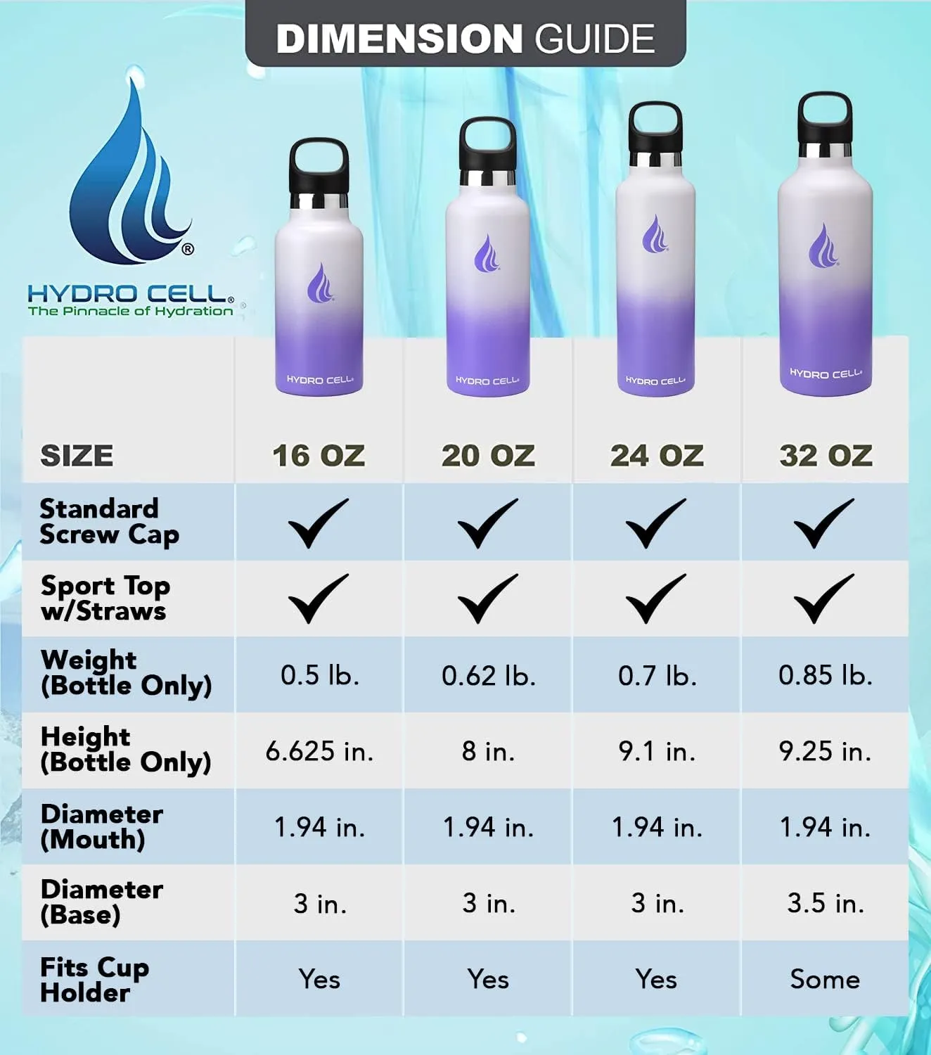 HYDRO CELL Stainless Steel Water Bottle with Straw & 2 Standard Mouth Lids (32oz 24oz 20oz 16oz) Keeps Liquids Hot or Cold w/Double Wall Vacuum Insulated Leak Proof Sport Design (Lavender/White 24oz)
