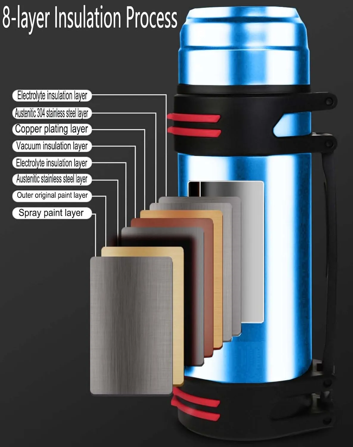 Insulated Thermoses 86oz for Coffee Hot & Cold Drink Stainless Steel Water Bottle with Wide Mouth Spout lid and Adjustable Strap (Blue 40.5oz)