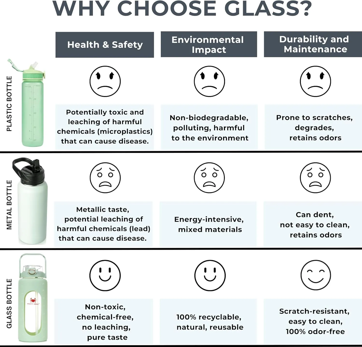 Leakproof 64 oz Glass Water Bottle - Borosilicate Large Glass Water Bottle with Straw, Silicone Sleeve and Time Markers, Half Gallon Jug, Suitable for Travel, Sports, Gym, and Daily Intake