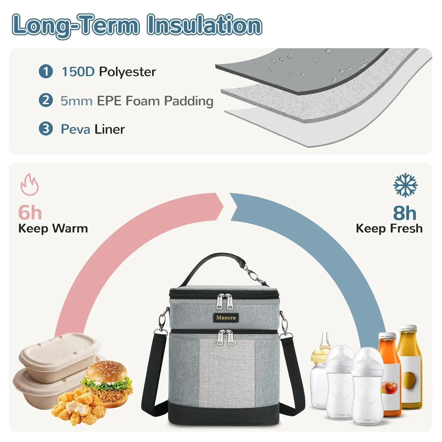 Mancro Breast Milk Cooler Bag for Travel with Ice Pack, Double Layer Insulated Baby Bottle Bag with Shoulder Strap for Daycare and Nursing Moms,Fit 6 Baby Bottles up to 9 Ounces, Grey