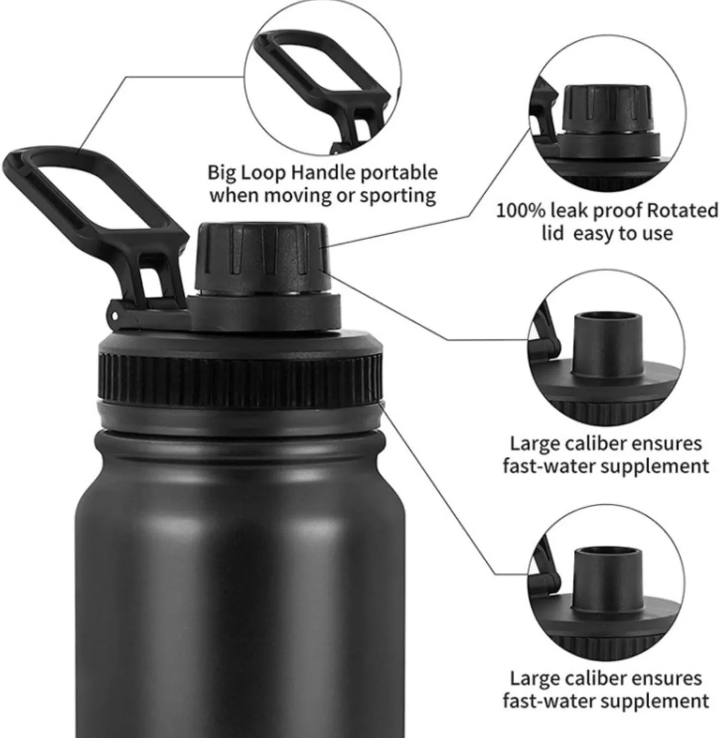 NEONSA Water bottle,water bottle steel, bottle 32 oz, reusable water bottles,workout water bottles for men,for Gym, Travel, Camping, BPA Free Keep Cold 24H Hot 12