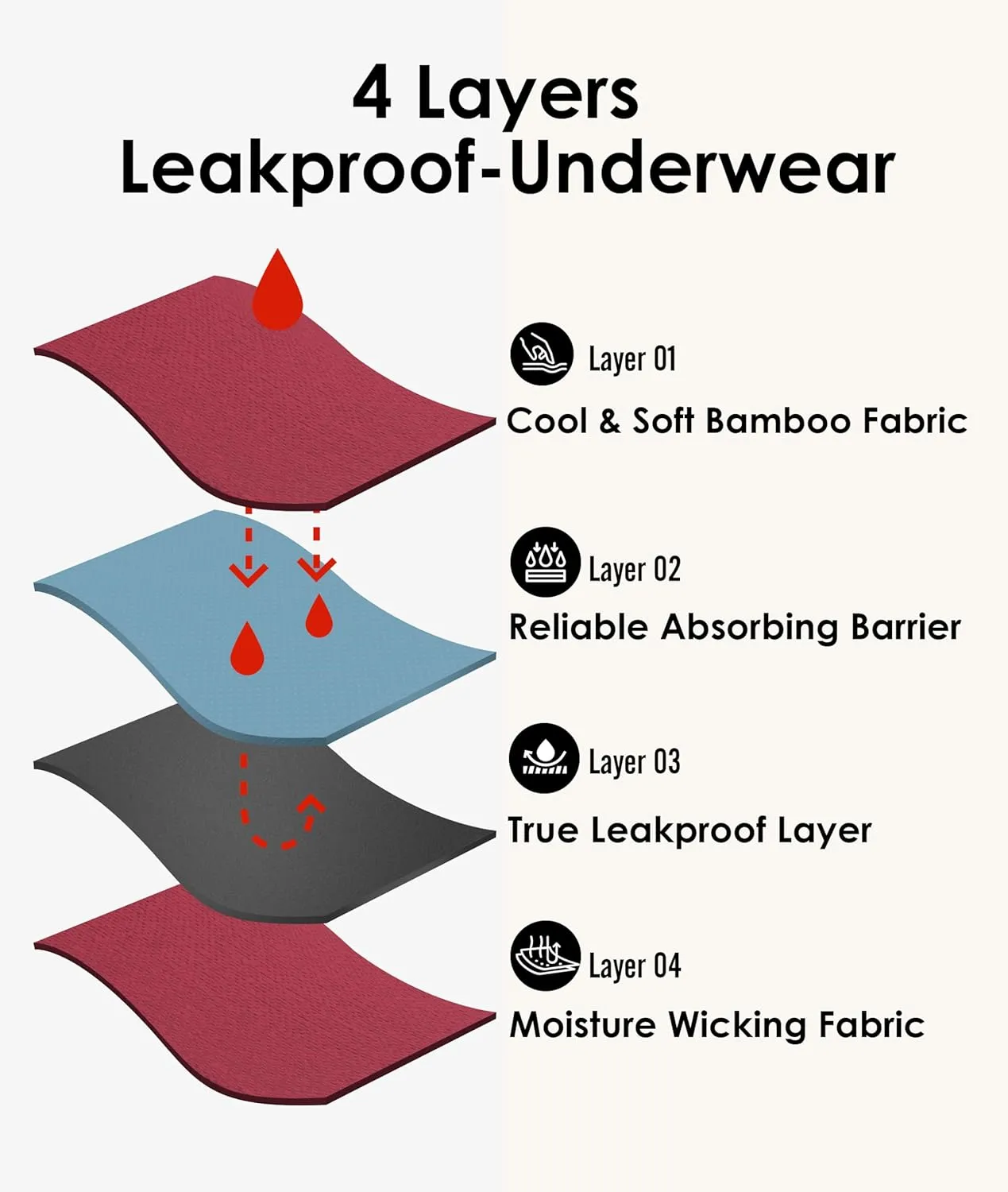 Period Underwear For Women, Leak-Proof Hipster, Brief, Heavy Flow, 3 Pack