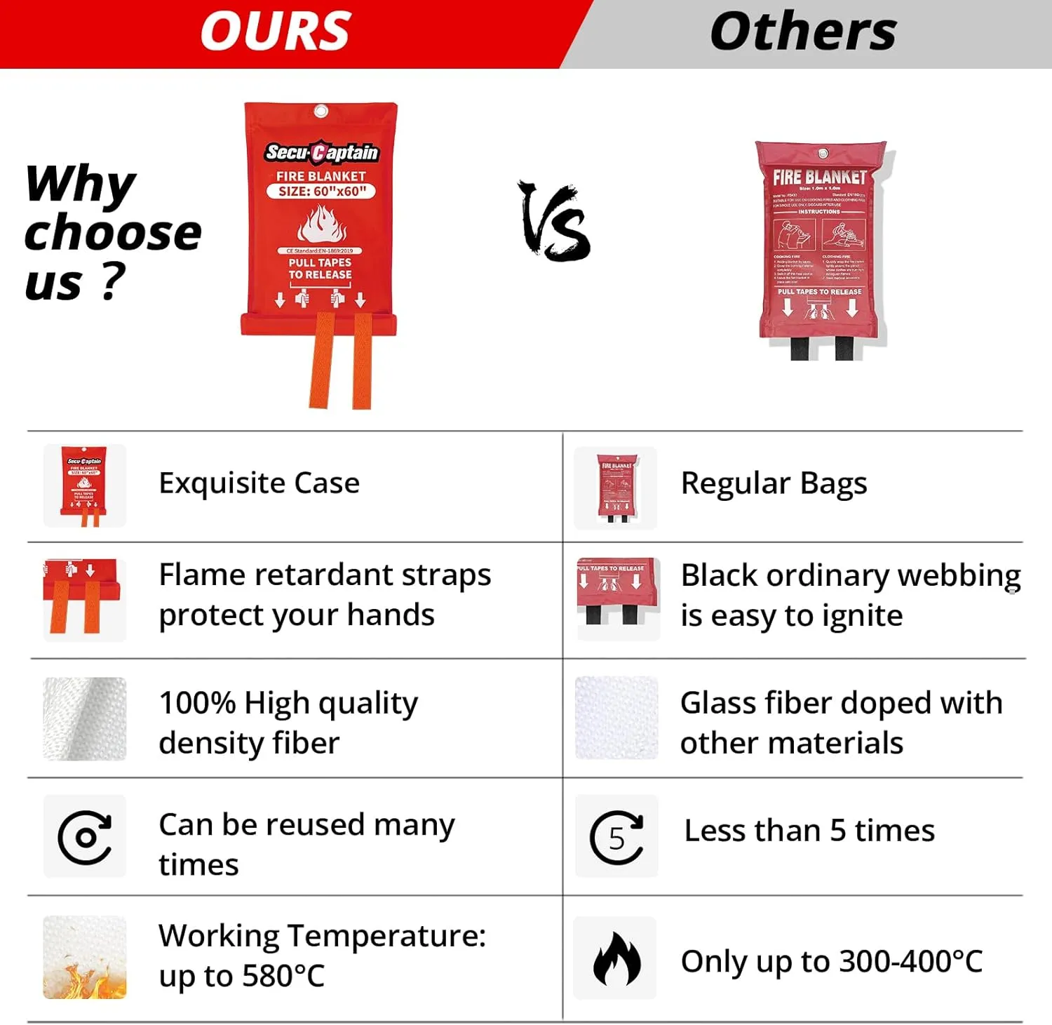 SecuCaptain Emergency Fire Blanket for Home - 2 Pack 60"x60" X-Large Flame Retardant Blankets with Fireproof Tabs for House Camping Kitchen Fire Protection Survival Safety