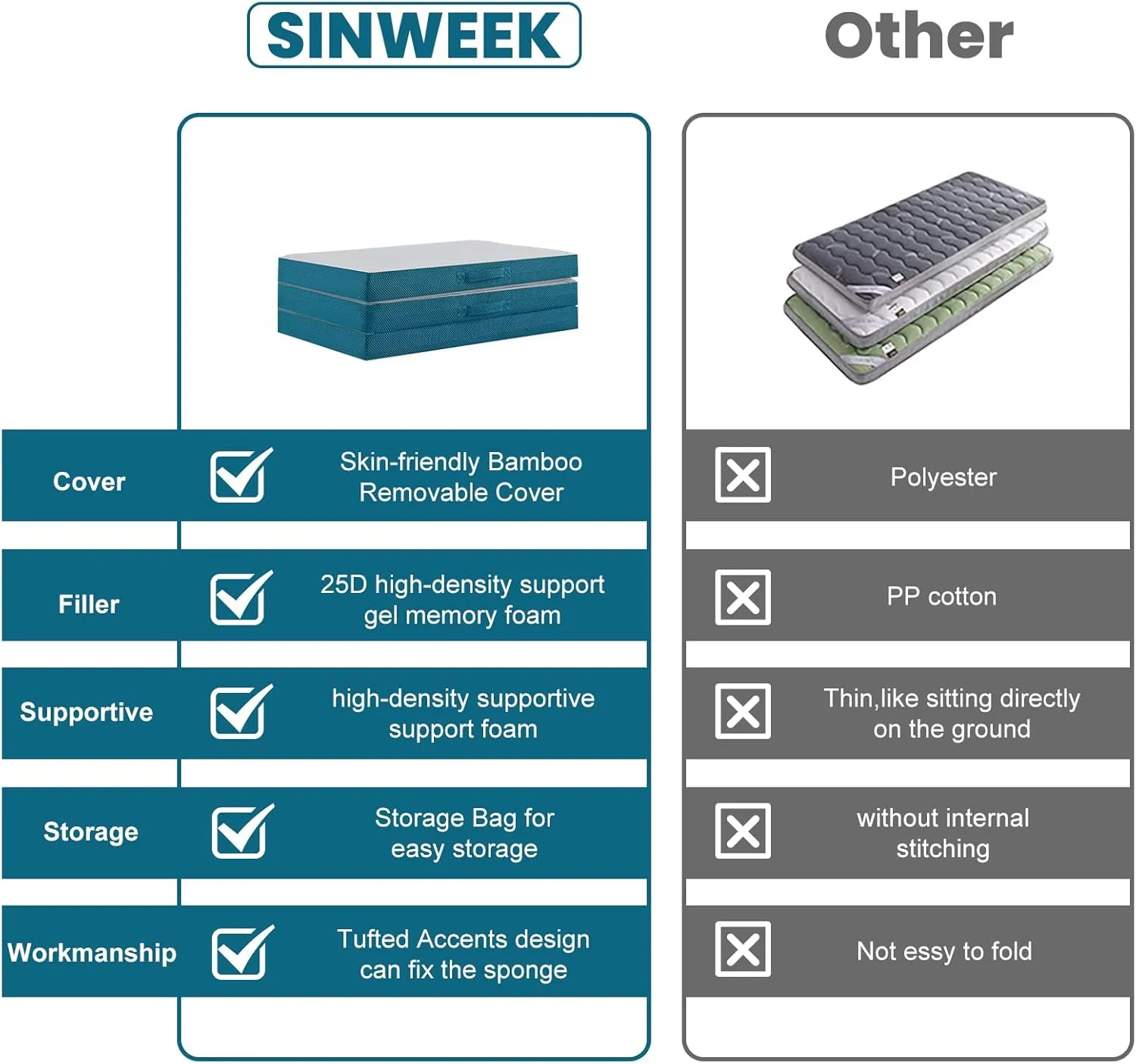 SINWEEK Memory Foam Folding Mattress with Pillow & Storage Bag, 4 Inch Trifold Foldable Mattress Portable Floor Mattress Guest Bed for Camping and Sleeping