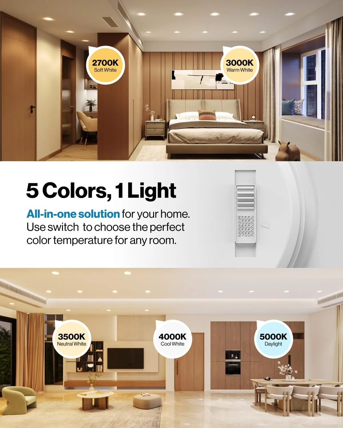 Sunco 12 Pack 6 Inch LED Can Lights, Retrofit Recessed Lighting, Smooth Trim, 965 LM, 13W (75W Equivalent), Selectable CCT 2700K/3000K/3500K/4000K/5000K, Dimmable, Damp Rated UL