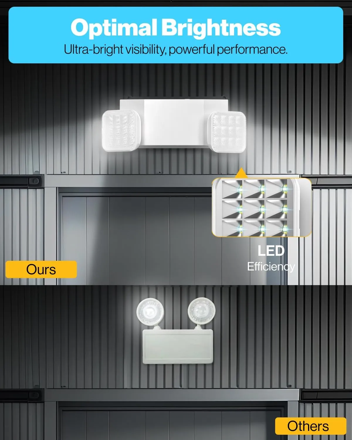 Sunco 6 Pack LED Emergency Lights, Commercial Lighting for Business, Power Outages, Offices, With Backup Battery (90 Minutes), Wall Mount, Hard Wired, 120-277V, Fire Resistant (94V-0) UL