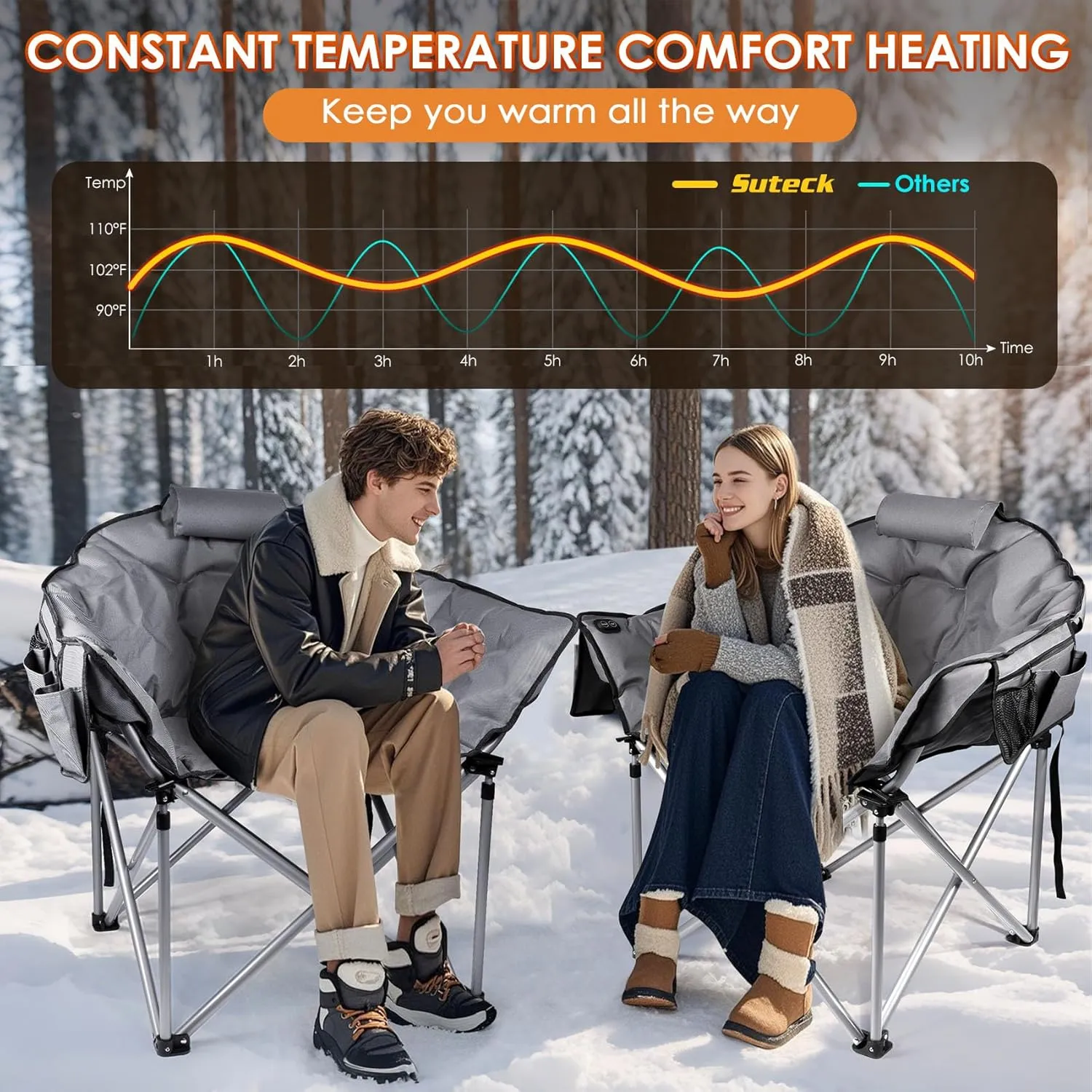Suteck Oversized Heated Camping Chair, Heated Chairs Outdoor Sports W/3 Heat Levels for Back & Seat, Portable Folding Heated Lawn Chairs for Patio Outdoor Travel, (Battery NOT Included)