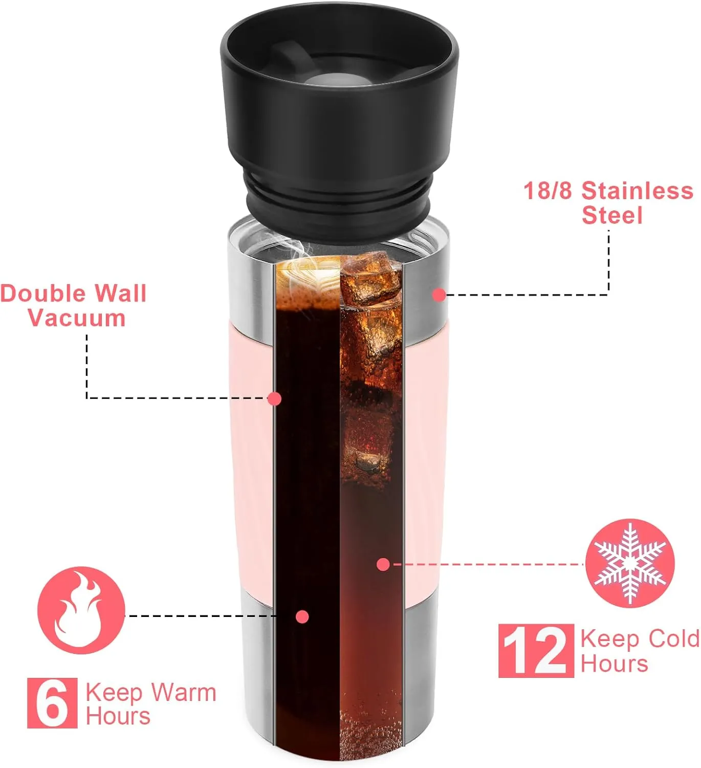 Travel Coffee Mug Spill Proof,17 Oz Travel Mug with 360°Drinking Lid,Double Wall Vacuum Insulated Coffee Travel Mug Stainless Steel Tumbler Thermal Coffee Thermos Mugs for Hot and Cold Drinks(Pink)