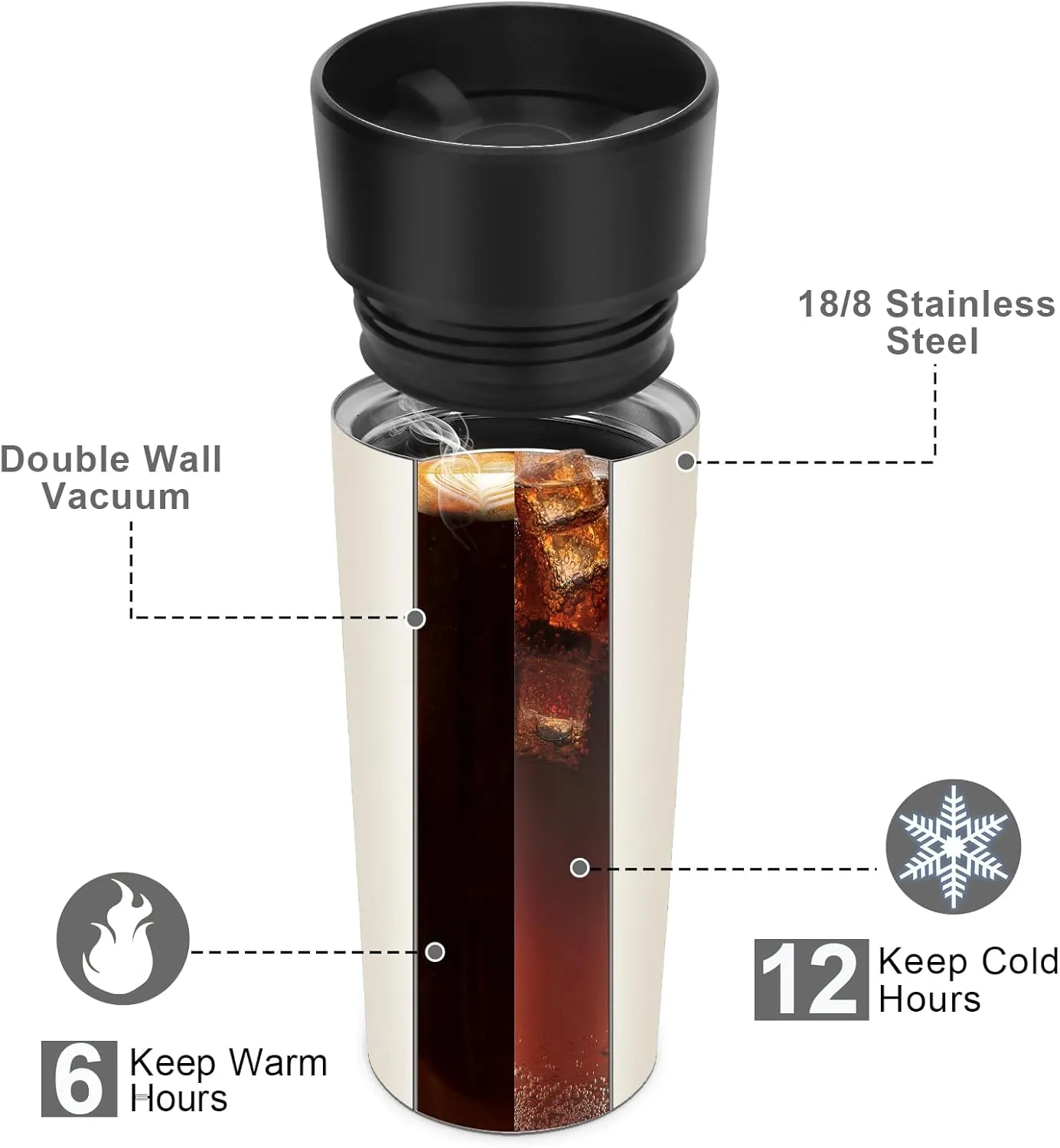 Travel Coffee Mug Spill Proof,Upgraded 12 Oz Travel Mug with 360°Drinking Lid,Double Wall Vacuum Insulated Coffee Travel Mug Stainless Steel Tumbler Thermal Coffee Mugs for Hot and Cold Drinks(Beige)