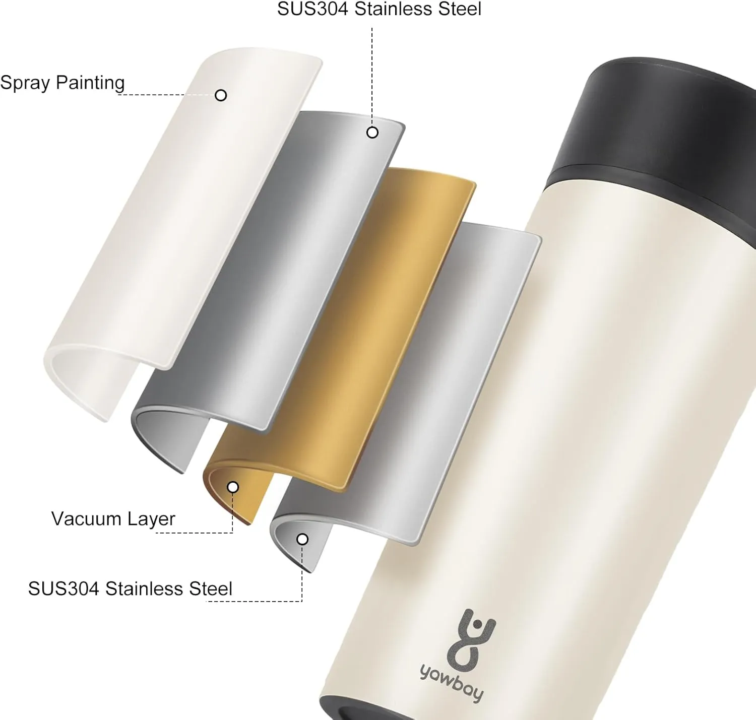 Travel Coffee Mug Spill Proof,Upgraded 12 Oz Travel Mug with 360°Drinking Lid,Double Wall Vacuum Insulated Coffee Travel Mug Stainless Steel Tumbler Thermal Coffee Mugs for Hot and Cold Drinks(Beige)