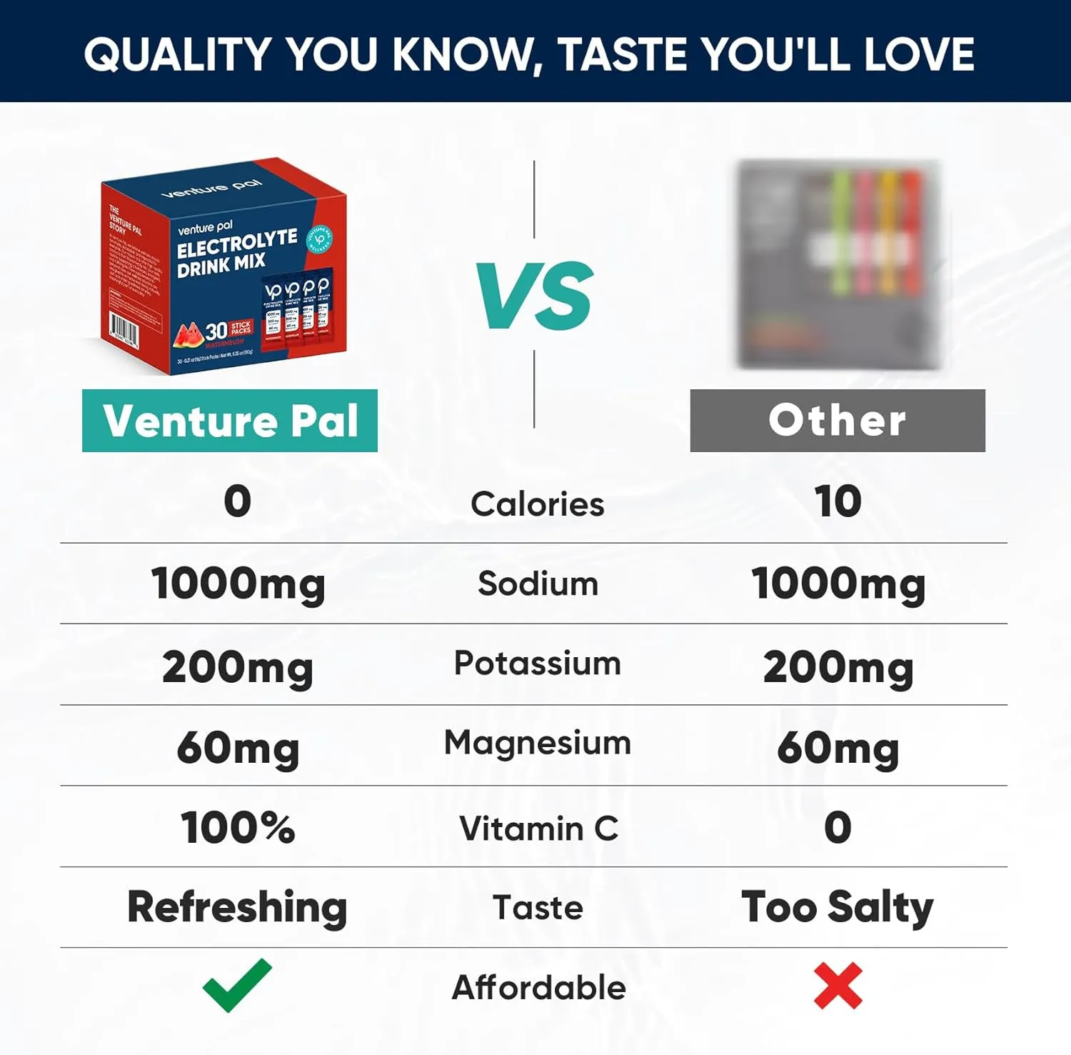 Venture Pal High Sodium Sugar Free Electrolytes Powder Packet - Hydration Packets with Sodium, Potassium & Magneisum | Zero Calories | Vegan | Keto & Paleo Friendly Electrolyte Drink Mix | 30 Stick