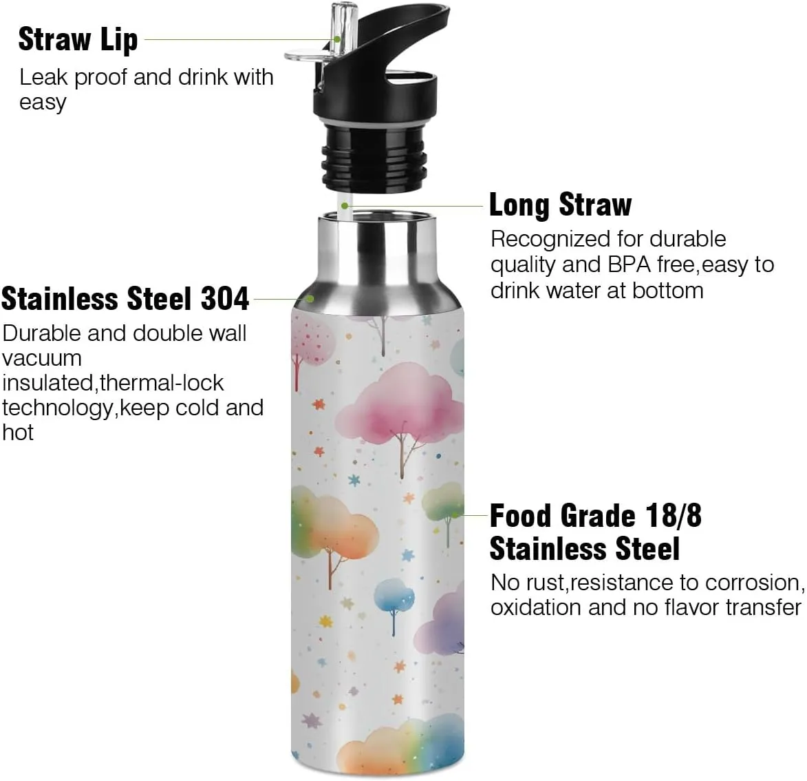 Water Bottle Stainless Steel, Cartoon Tree Insulated Sports Bottle with Straw, BPA Free Reusable Bottles for Fitness, Travel & Outdoor Activities
