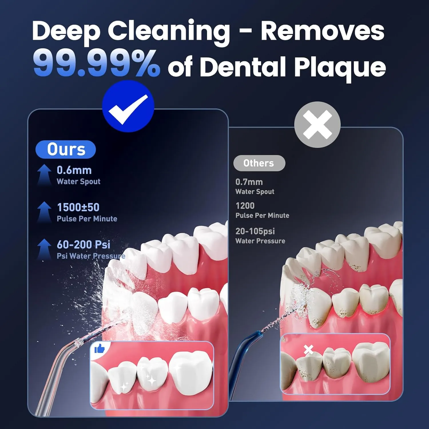 Water Flosser for Teeth Cleaning and Flossing, 5 Modes Rechargeable Cordless Oral Irrigator 320ml Water Tank Teeth Cleaner, IPX7 Waterproof Portable Electric Dentel Flossers for Home and Travel,Blue
