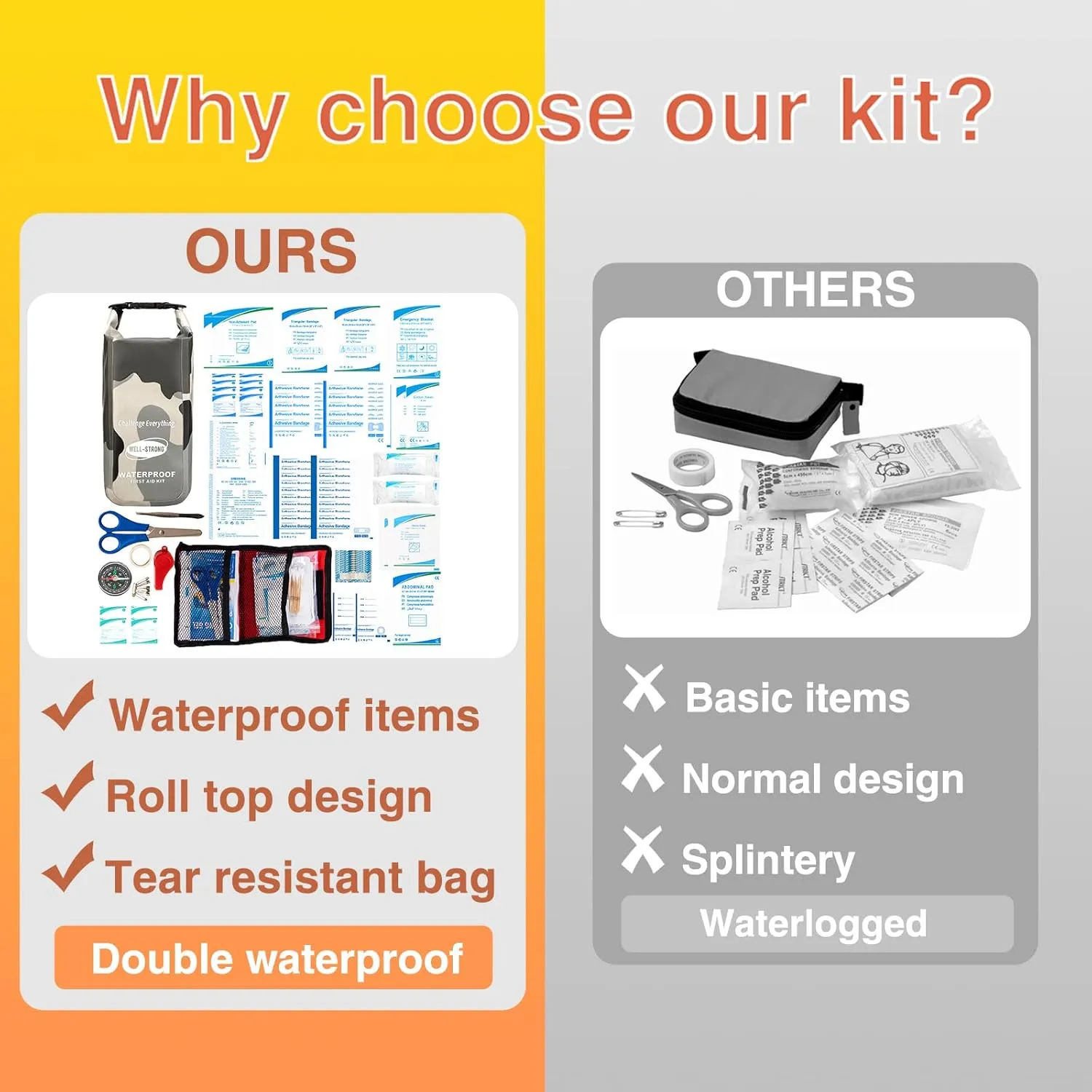 Waterproof First Aid Kit Roll Top Boat Emergency Kit with Waterproof Contents for Fishing Kayaking Boating Swimming Camping Rafting Beach Camouflage Grey