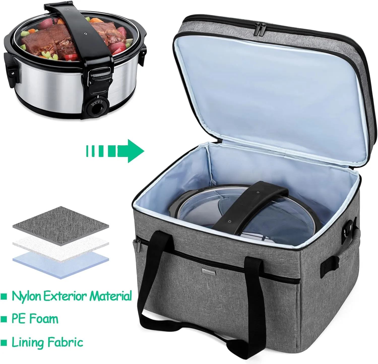 Yarwo Large Slow Cooker Travel Bag Compatible with Crock-Pot/Hamilton Beach 8-10 Quart, Double Layers Slow Cooker Carrier Case for Kitchen Appliance and Accessories, Upgraded Version, Gray (Bag Only)